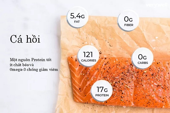 Những lợi ích của protein trong thịt cá đối với sức khỏe của con người